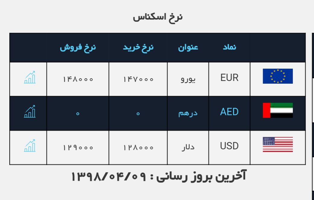 #نرخ_ارز