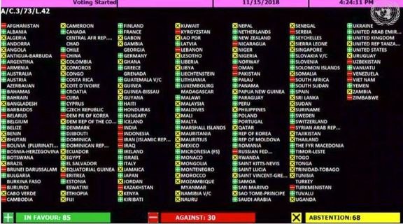 کمیته سوم مجمع عمومی سازمان ملل متحد قطعنامه ای را با موضوع حقوق بشر به رای گذاشت که نتوانست موافقت ۹۸ کشور را به خود اختصاص دهد.