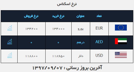 صرافی ملی ایران
