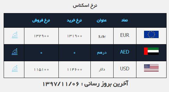 #نرخ_ارز