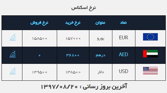 صرافی ملی