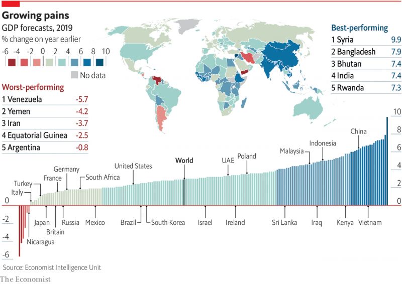♦️رتبه رشد GDP ایران در سال 2019: بعد از ونزوئلا و یمن، سوم از آخر