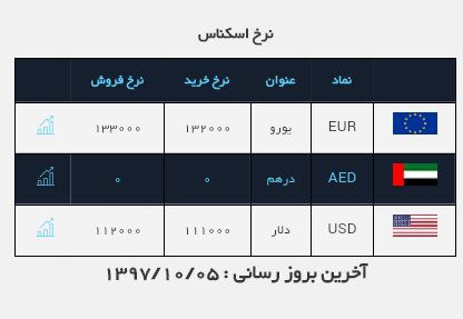 #نرخ_ارز