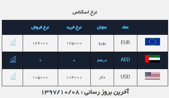 #نرخ_ارز?