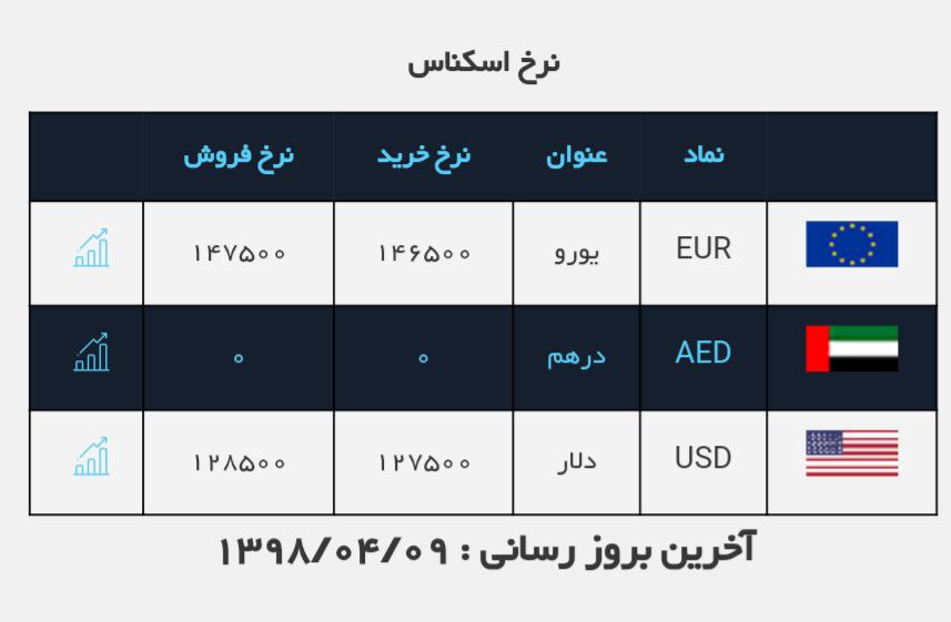 #نرخ_ارز