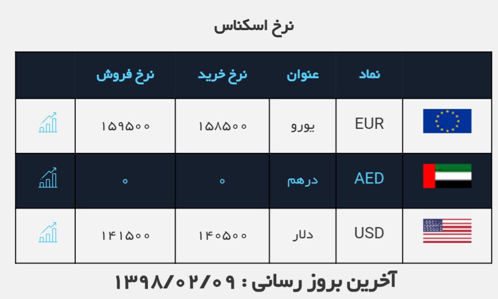 #نرخ_ارز