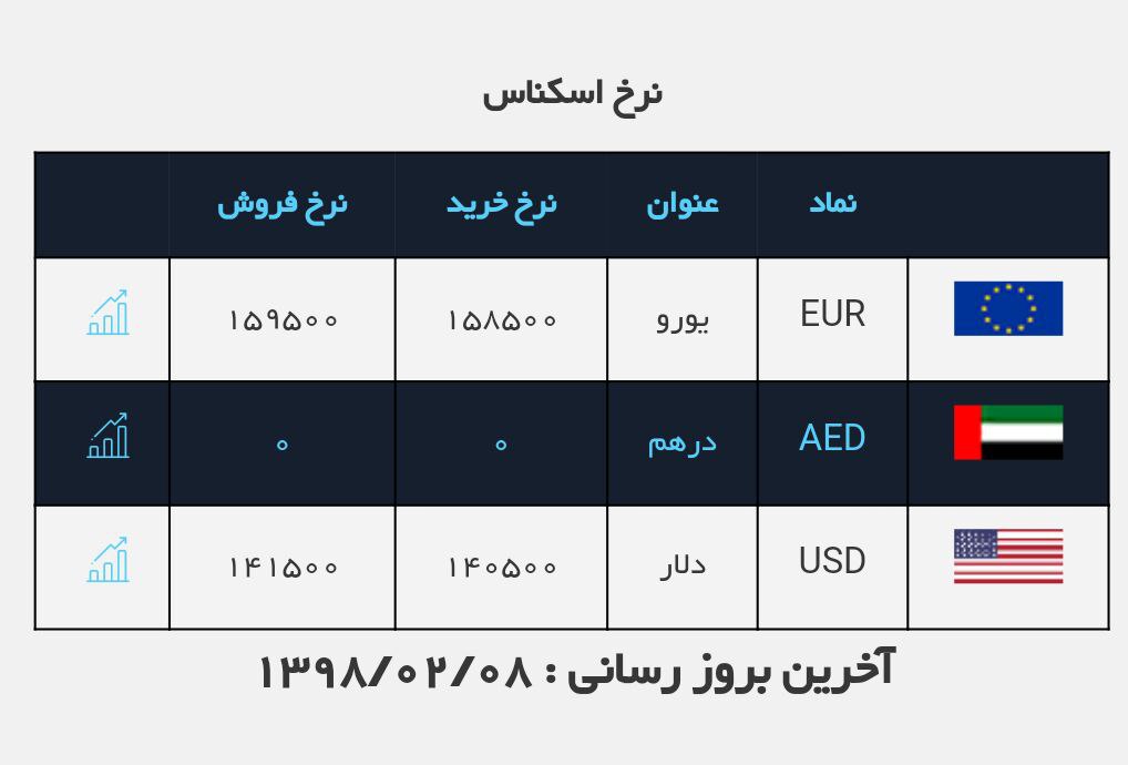 #نرخ_ارز