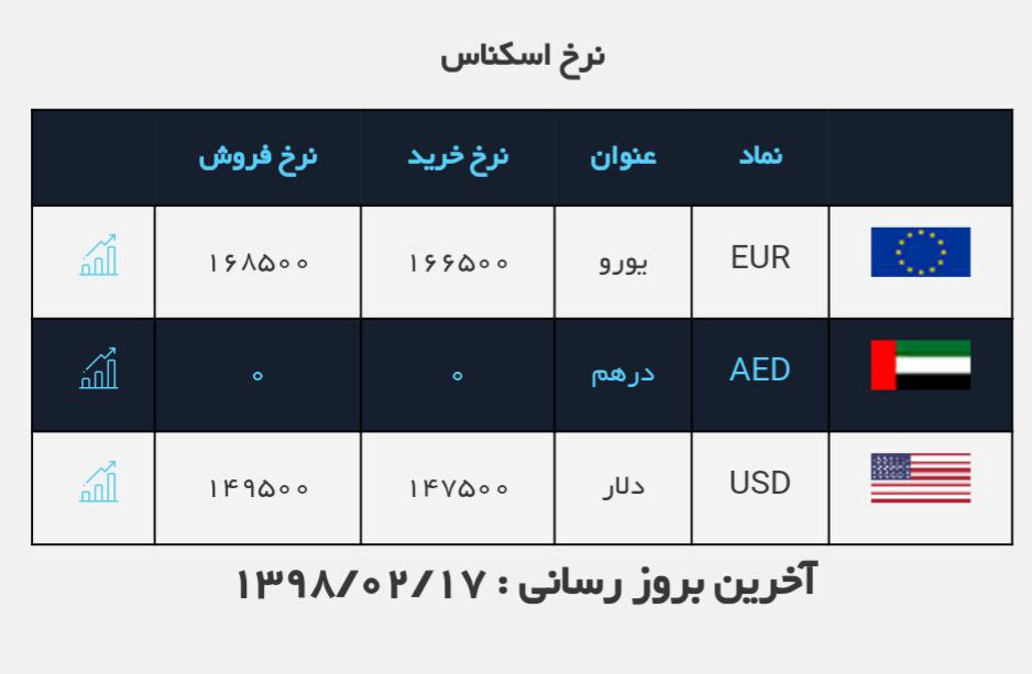 #نرخ_ارز