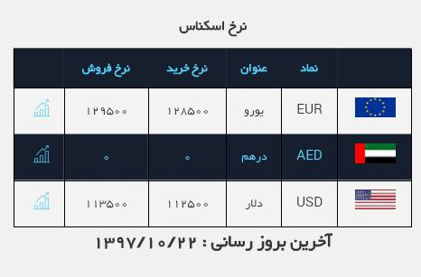 #نرخ_ارز
