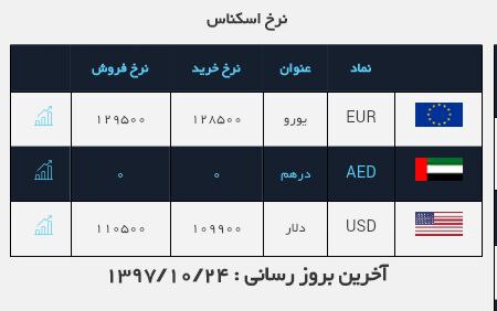 #نرخ_ارز