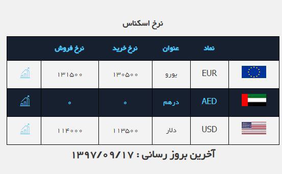 #نرخ_ارز?