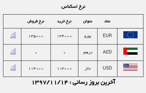#نرخ_ارز