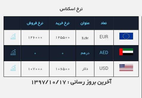 #نرخ_ارز