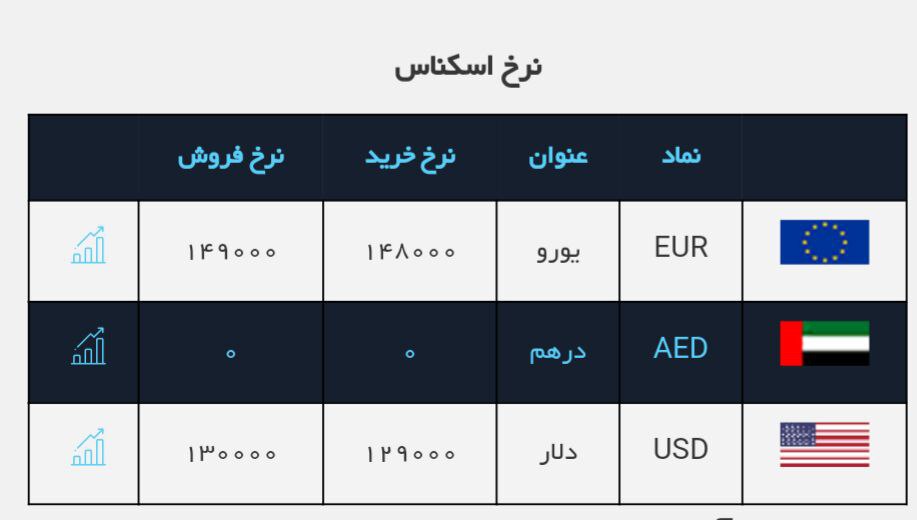 #نرخ_ارز