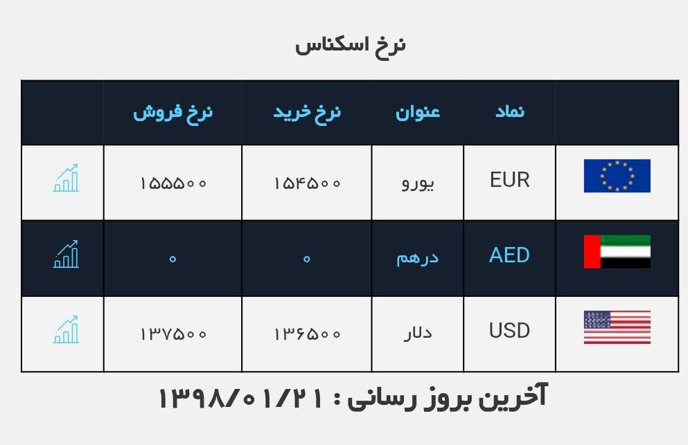 #نرخ_ارز