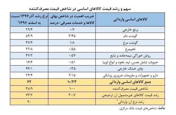 ♦️احتمال جهش مجدد ارزی قوت گرفت/ تداوم تزریق دلار ارزان بحران‌زاست