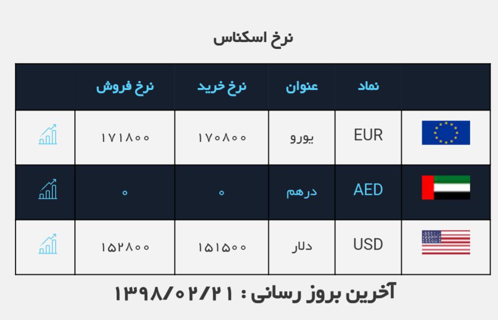 #نرخ_ارز