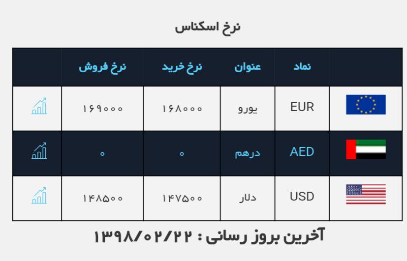 #نرخ_ارز