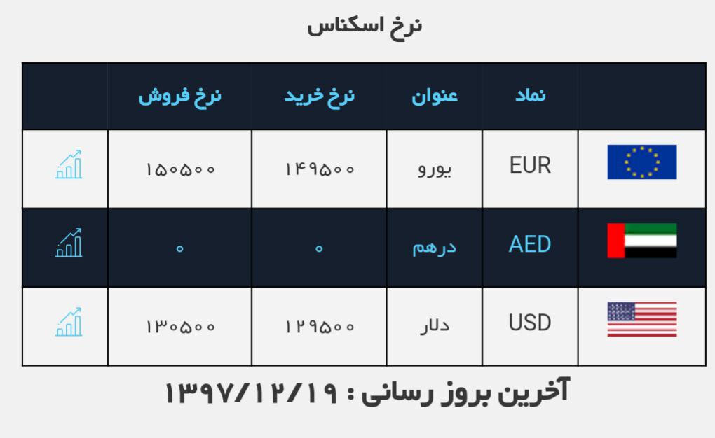 #نرخ_ارز