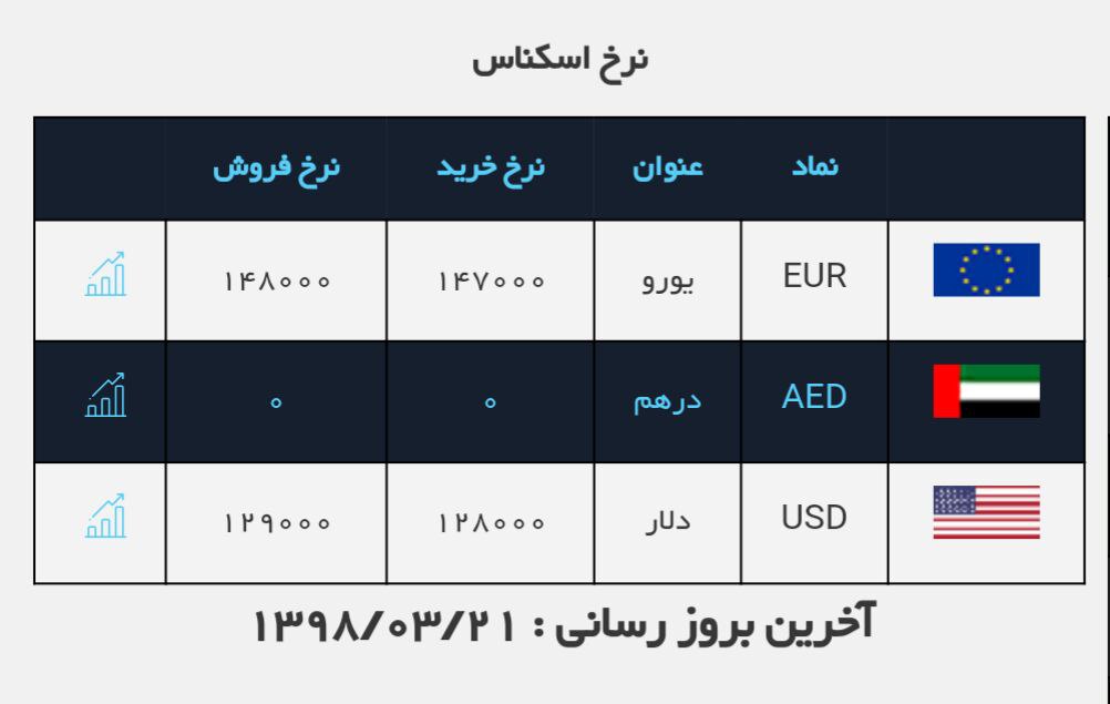 #نرخ_ارز