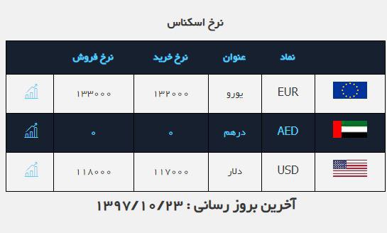 #نرخ_ارز