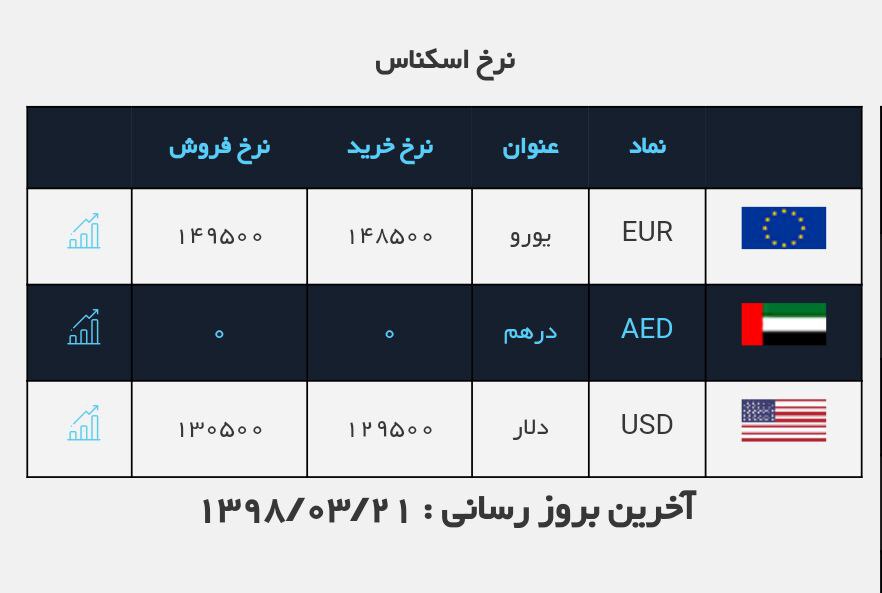 #نرخ_ارز