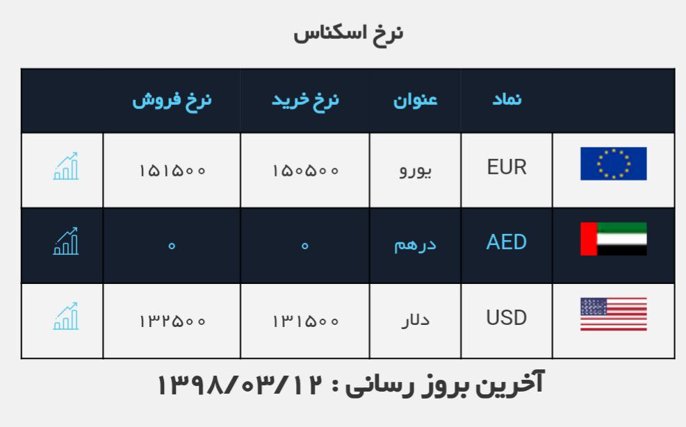#نرخ_ارز