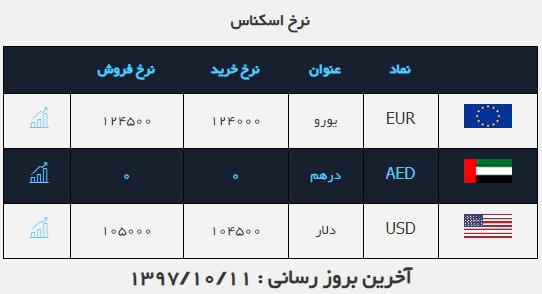 #نرخ_ارز