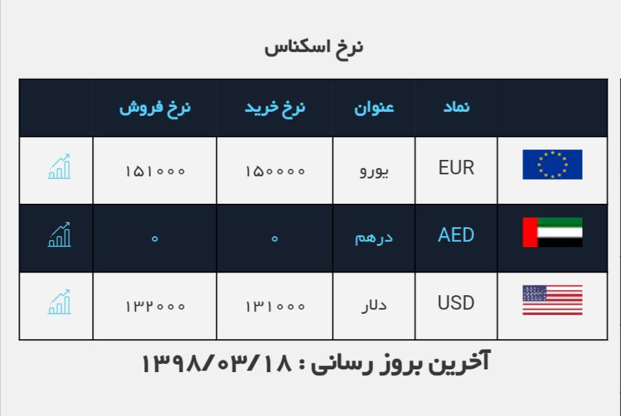#نرخ_ارز