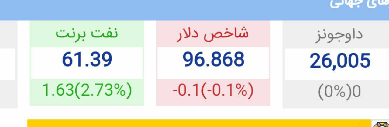 ️افزایش 2.7 درصدی قیمت نفت پس از انتشار خبر انفجار دو نفتکش در دریای عمان