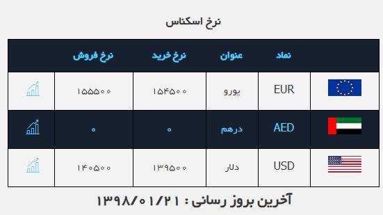 #نرخ_ارز