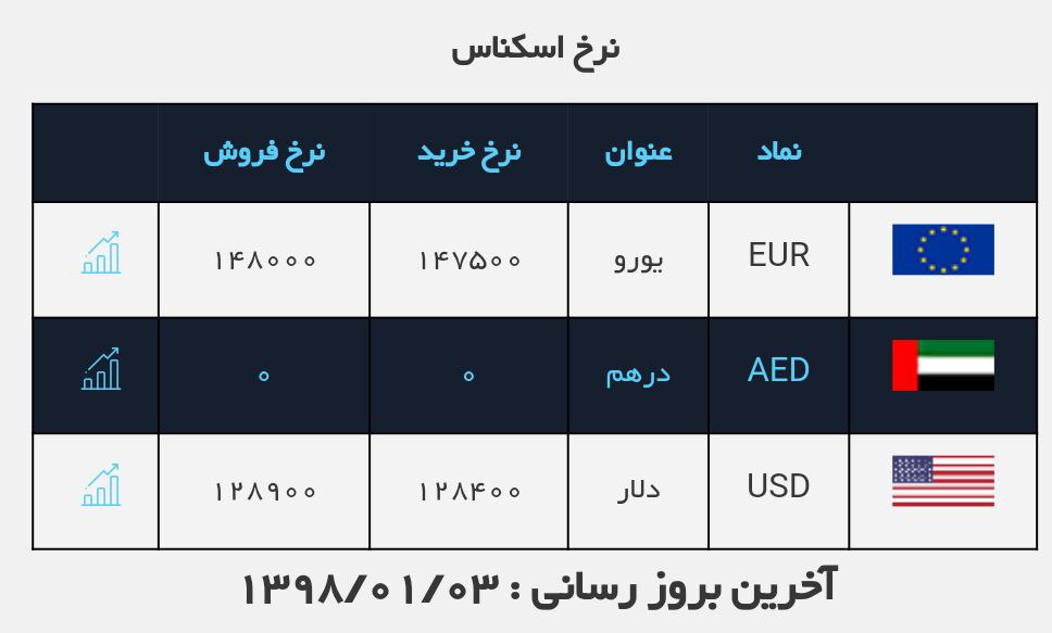 #نرخ_ارز