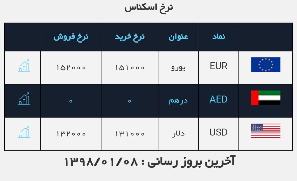 #نرخ_ارز