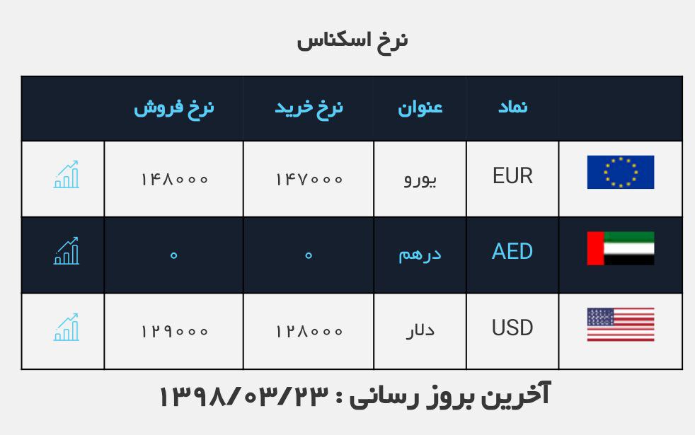 #نرخ_ارز