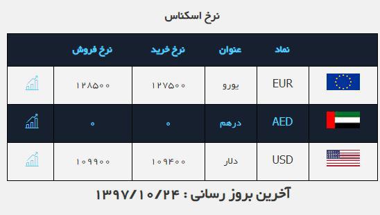 #نرخ_ارز