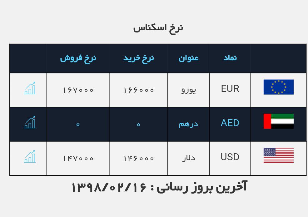 #نرخ_ارز