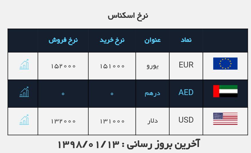 #نرخ_ارز