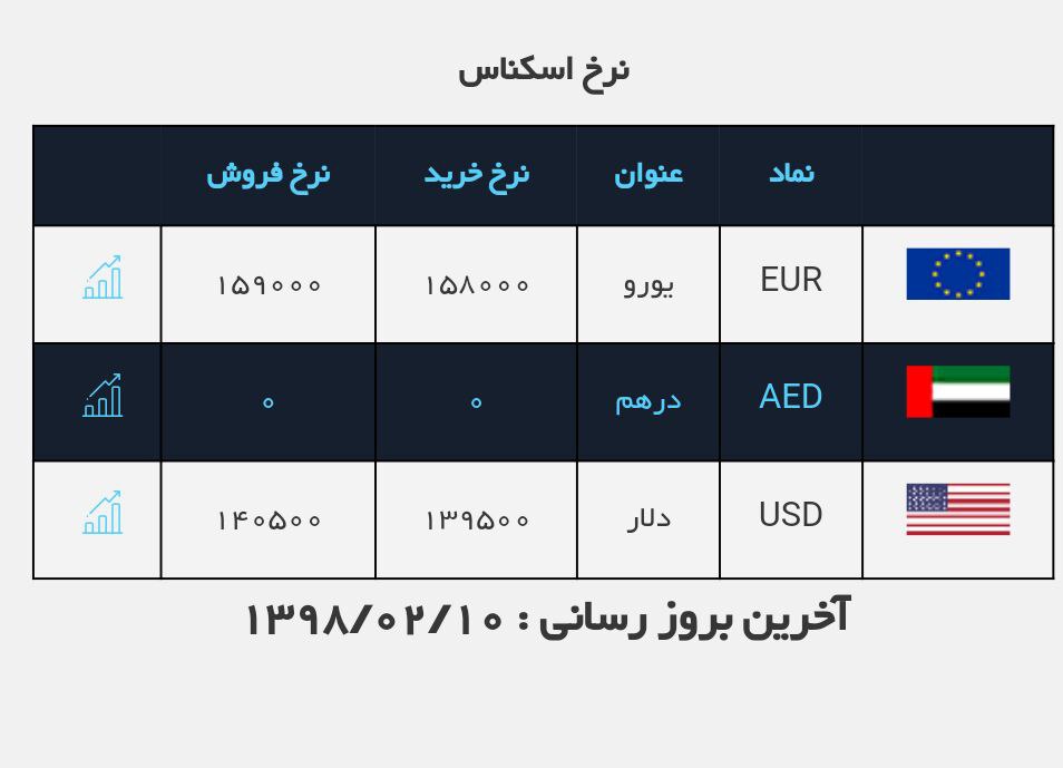 #نرخ_ارز