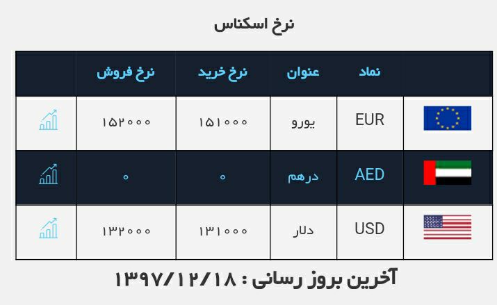 #نرخ_ارز