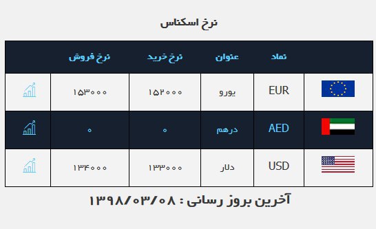 #نرخ_ارز