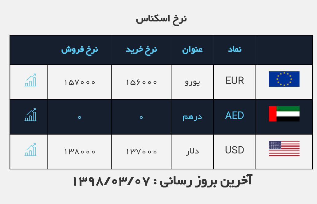 #نرخ_ارز