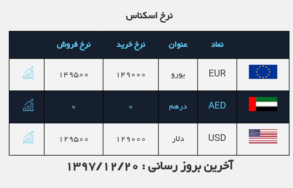 #نرخ_ارز