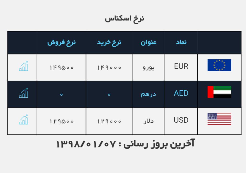 #نرخ_ارز
