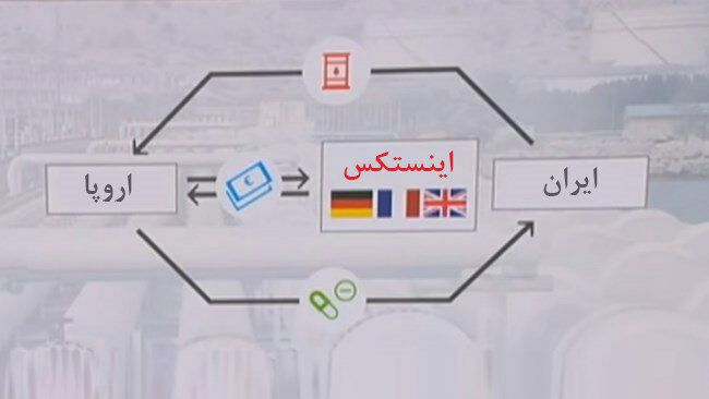 ️دویچه‌وله: «اینستکس» برای ایران مانند باروت خیس است