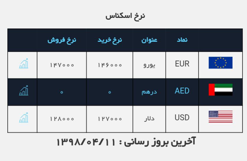 #نرخ_ارز