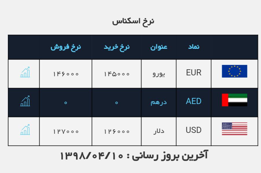 #نرخ_ارز