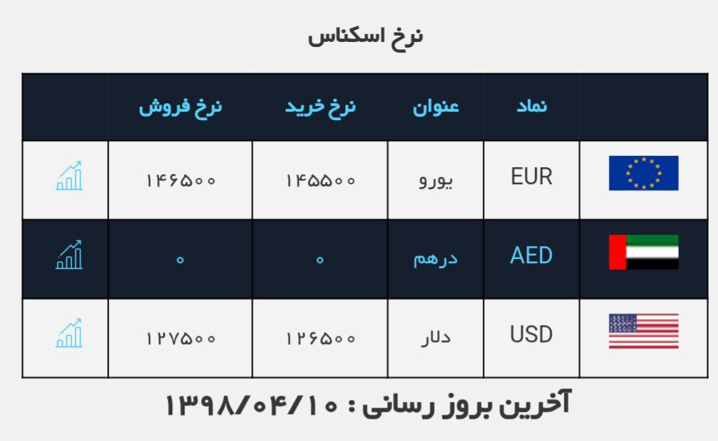 #نرخ_ارز