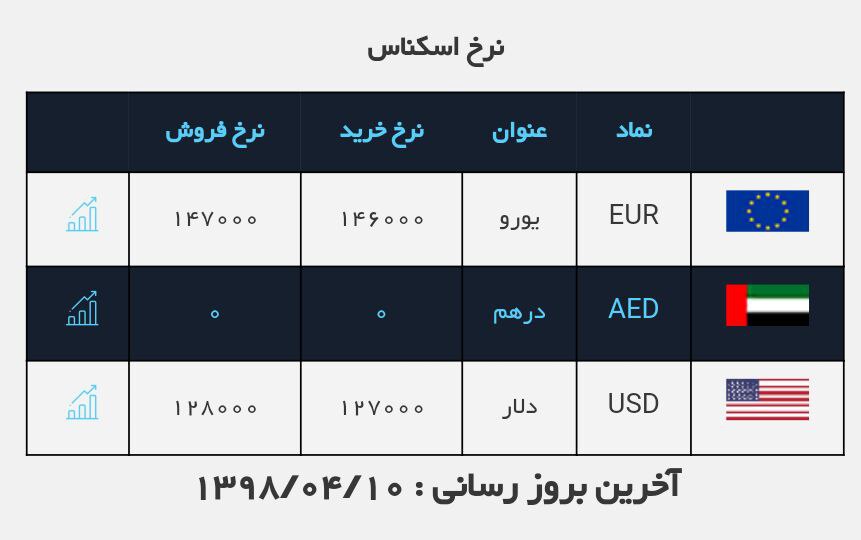 #نرخ_ارز