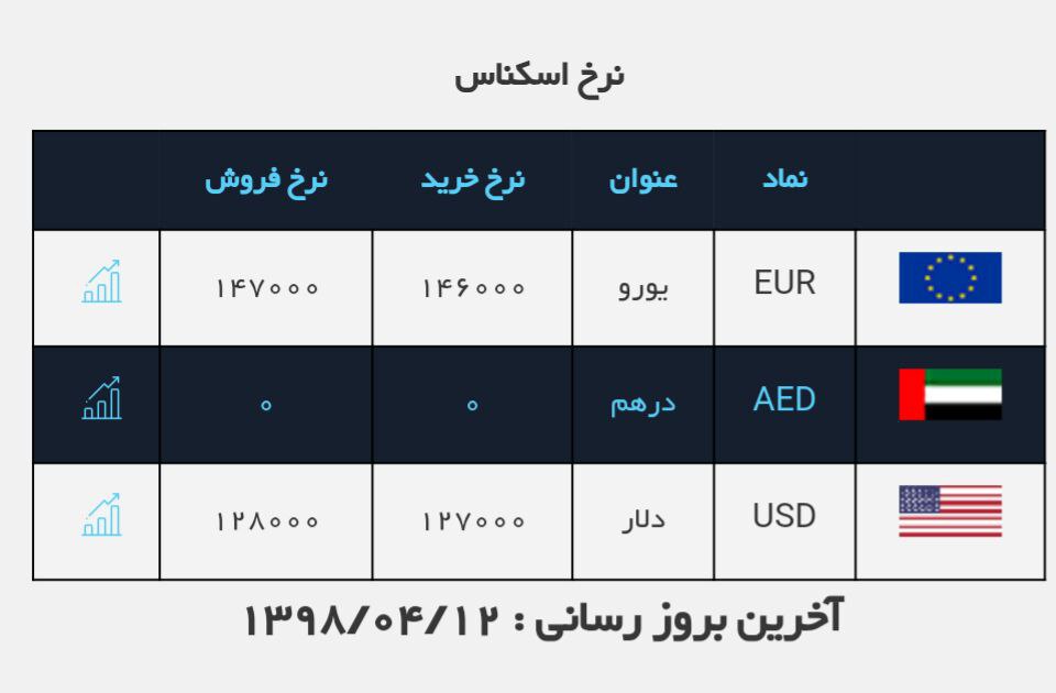 #صرافی_ملی