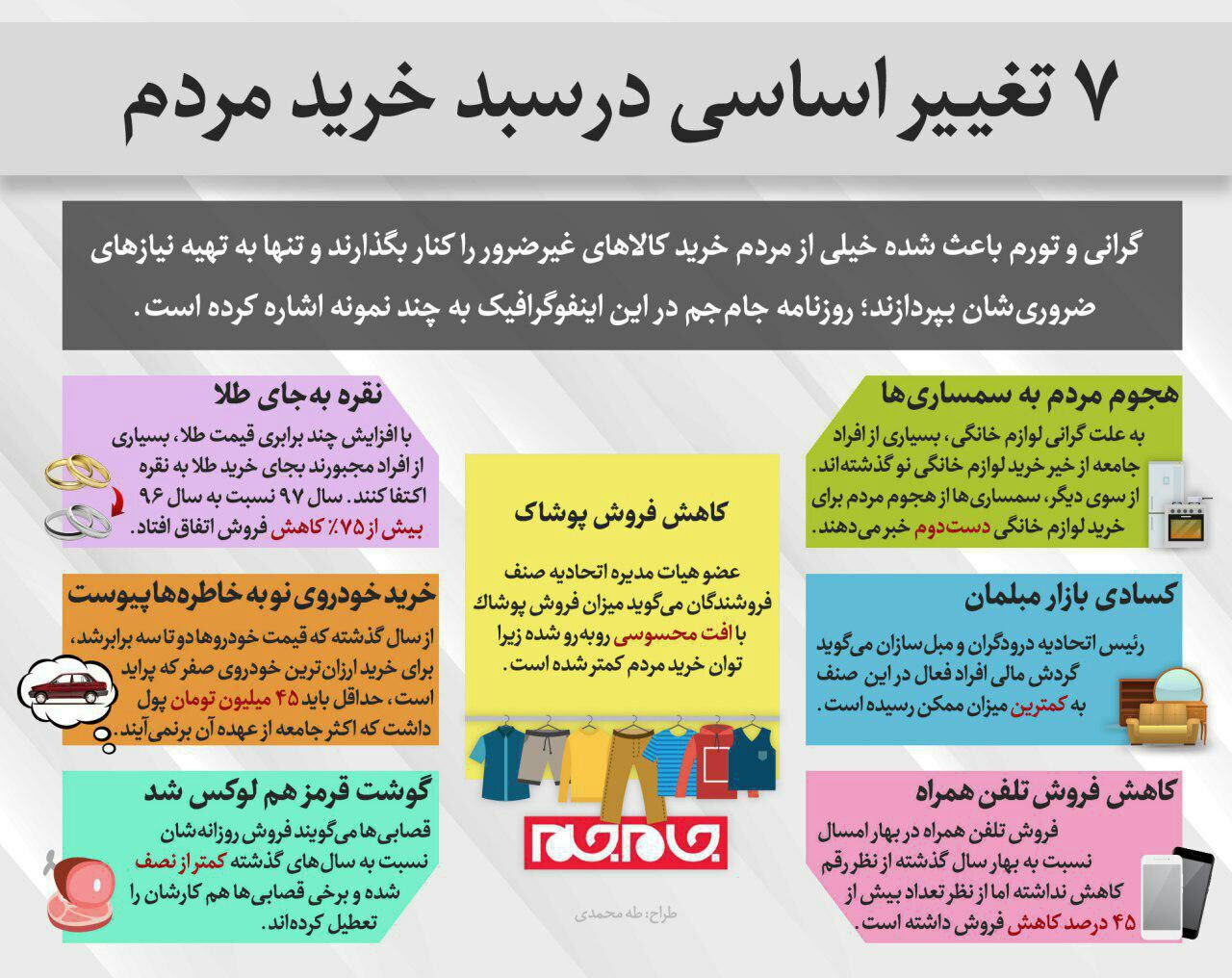 ️۷ تغییر اساسی در‌سبد خرید مردم/ جام جم